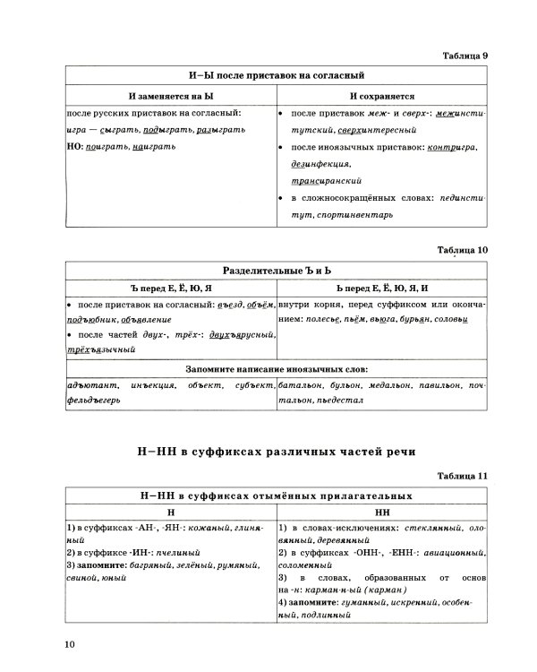 ЕГЭ 2025. Русский язык в схемах и таблицах