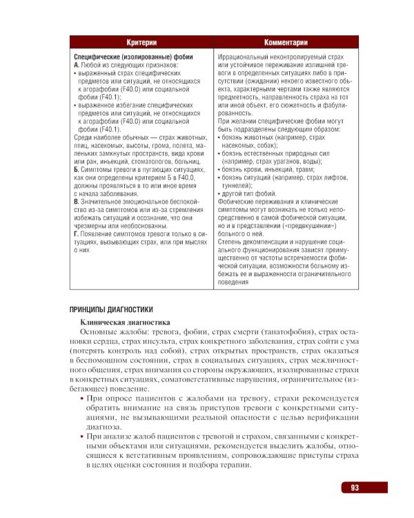 Тактика врача-психиатра: практическое руководство. 2-е изд., перераб. и доп