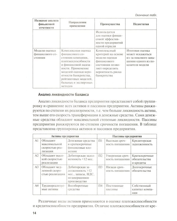 Финансовый анализ предприятия с помощью коэффициентов и моделей: Учебное пособие