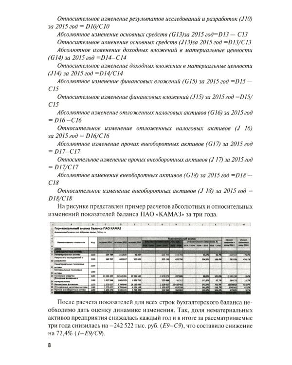 Финансовый анализ предприятия с помощью коэффициентов и моделей: Учебное пособие