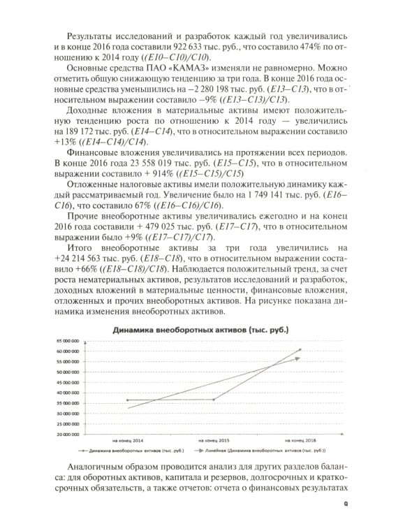Финансовый анализ предприятия с помощью коэффициентов и моделей: Учебное пособие