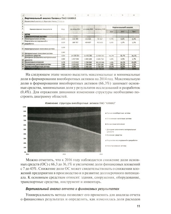Финансовый анализ предприятия с помощью коэффициентов и моделей: Учебное пособие