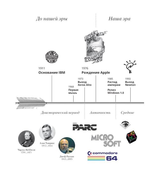 Путеводитель по кнопкам. История интерфейсов от первых компьютеров до виртуальной реальности. В поисках универсальной дизайн-системы