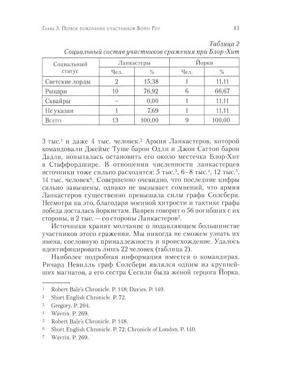 Люди Войн Алой и Белой Розы. Состав и модели поведения активных участников социально-политического конфликта в Англии второй половины XV века