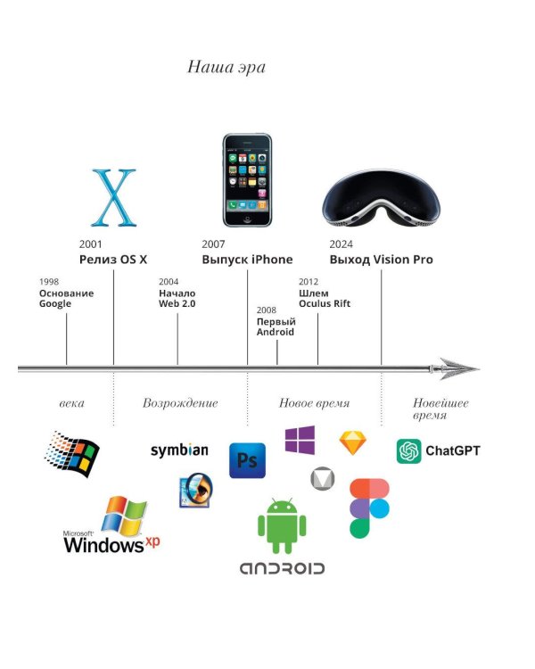 Путеводитель по кнопкам. История интерфейсов от первых компьютеров до виртуальной реальности. В поисках универсальной дизайн-системы