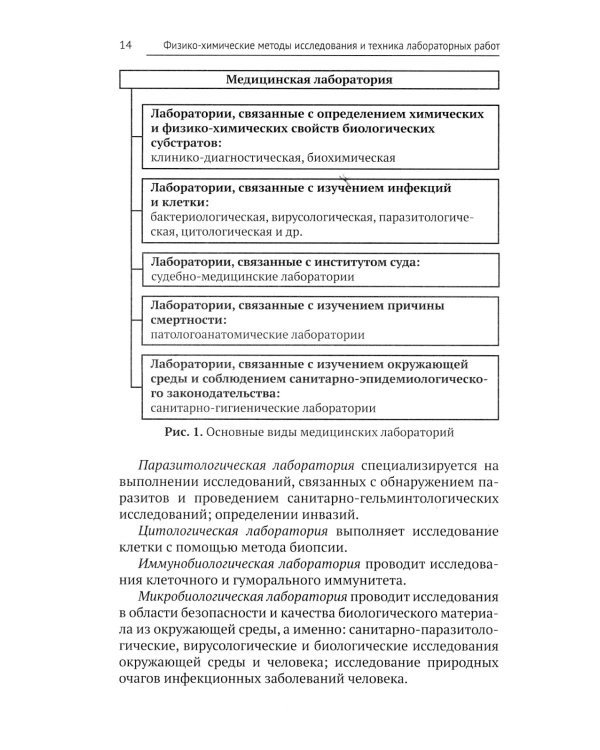 Физико-химические методы исследования и техника лабораторных работ: Учебник