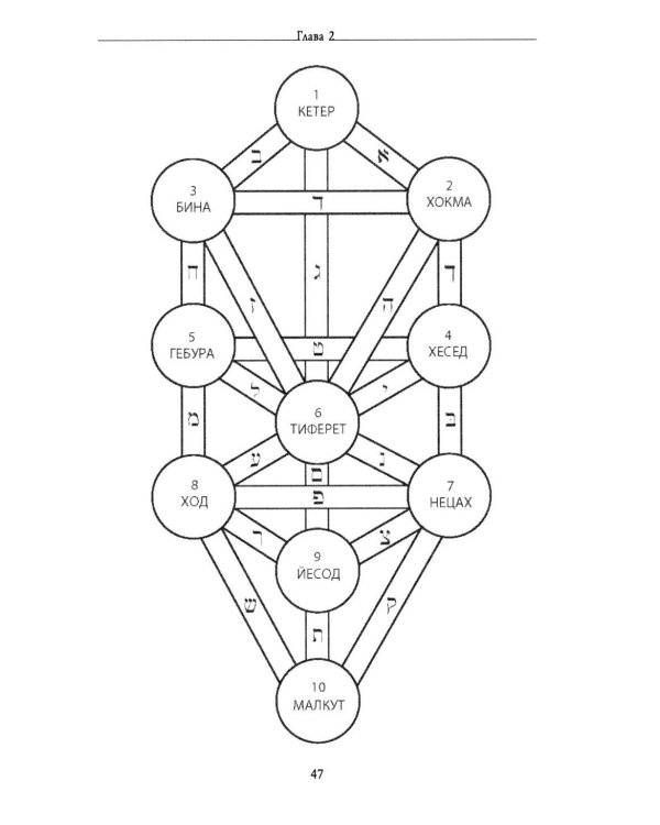 Живая магия: идеи и открытия практикующих магов наших дней