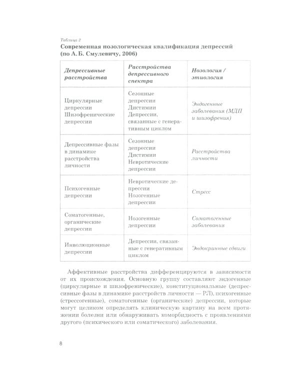Диагностика депрессии (учебный атлас): Учебное пособие