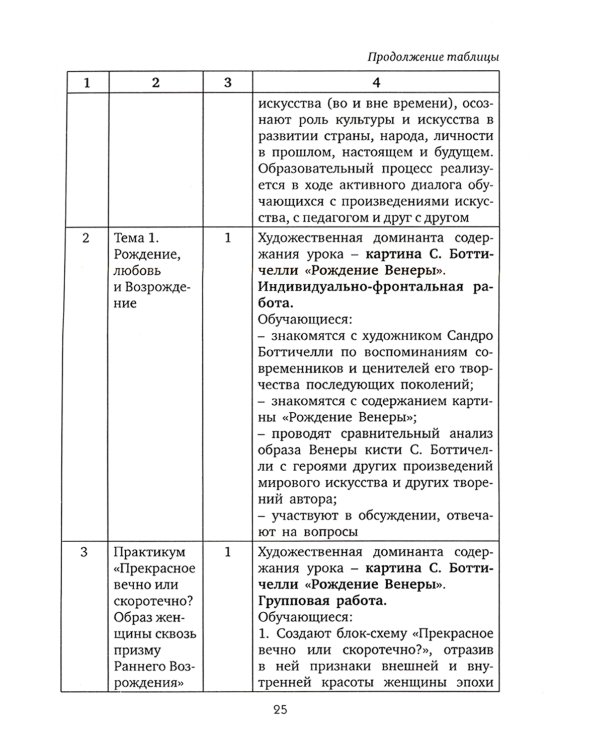 Культурный диалог: смысл образов как образ жизни: дополнительная образовательная программа