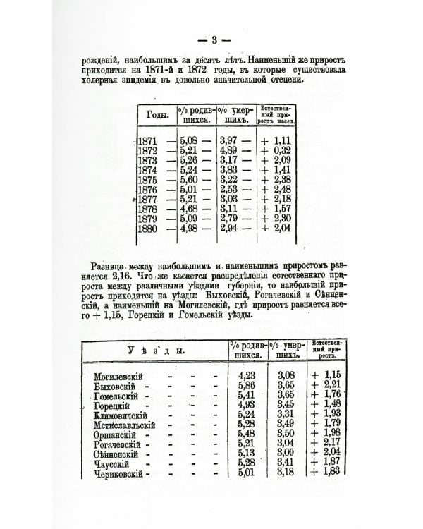 Опыт описания Могилевской губернии. Кн. 3 (репринтное изд.)