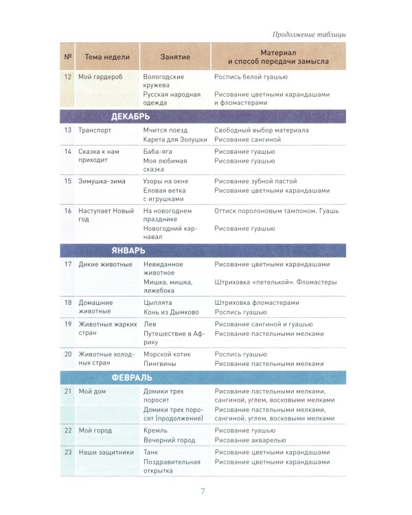 Рисование в детском саду. Конспект занятий с детьми 6-7 лет. Подготовительная группа. 2-е изд., испр.и доп. ФГОС