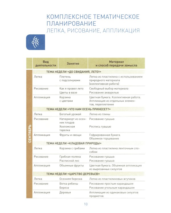 Рисование в детском саду. Конспект занятий с детьми 6-7 лет. Подготовительная группа. 2-е изд., испр.и доп. ФГОС