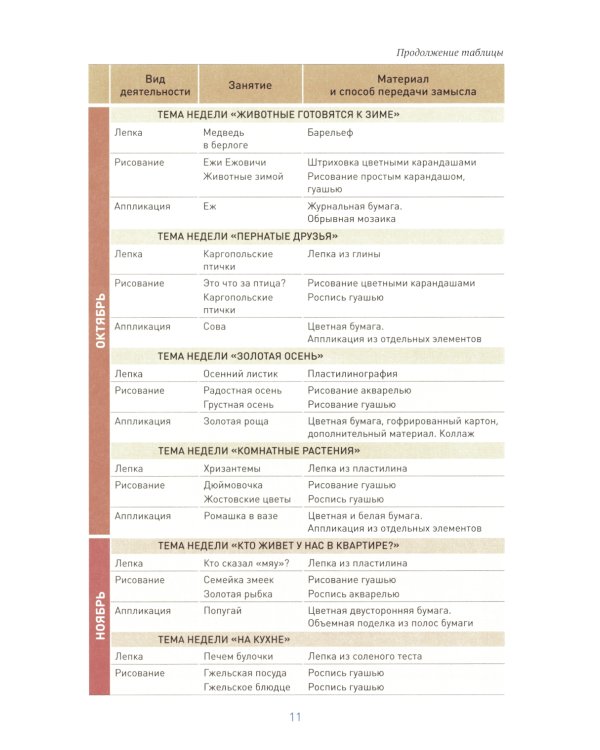Рисование в детском саду. Конспект занятий с детьми 6-7 лет. Подготовительная группа. 2-е изд., испр.и доп. ФГОС
