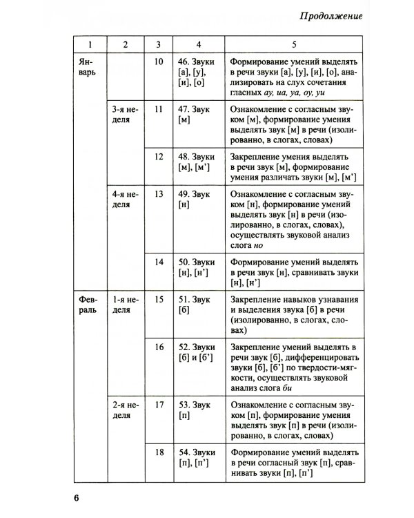 Я готовлюсь к письму: для детей 4-5 лет (комплект: прописи + конспекты логопедических занятий)