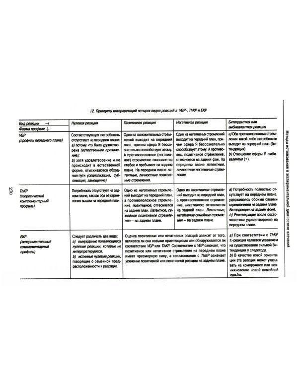 Учебник экспериментальной диагностики влечений