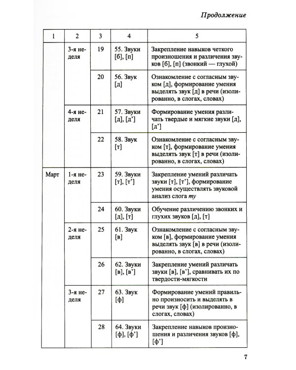 Я готовлюсь к письму: для детей 4-5 лет (комплект: прописи + конспекты логопедических занятий)