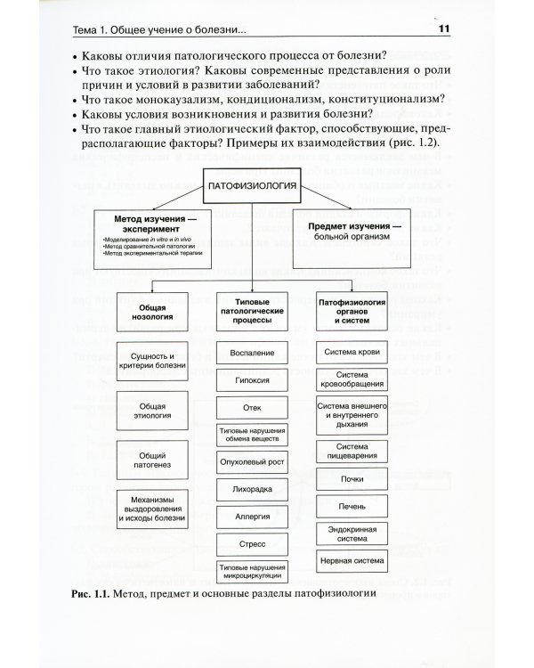 Патофизиология: руководство к практическим занятиям: Учебное пособие