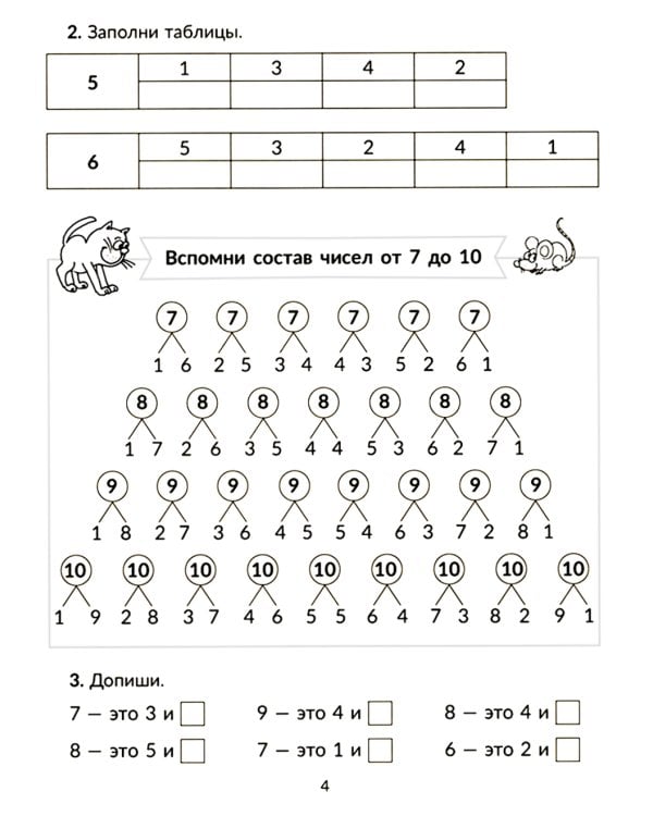 Тренажер по математике: Решаем примеры. Все виды вычислений. 1-2 кл