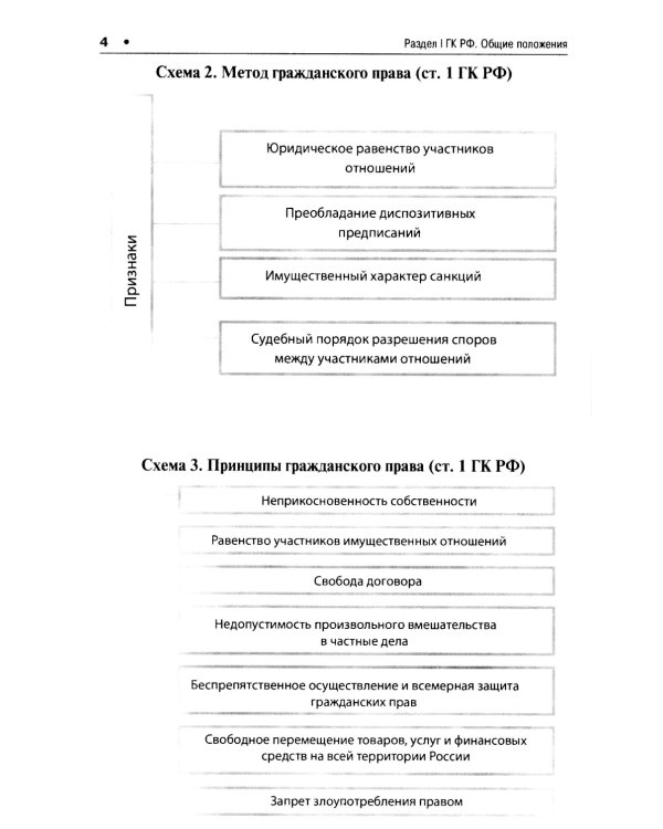 Гражданский кодекс РФ в схемах (часть 1): Учебное пособие