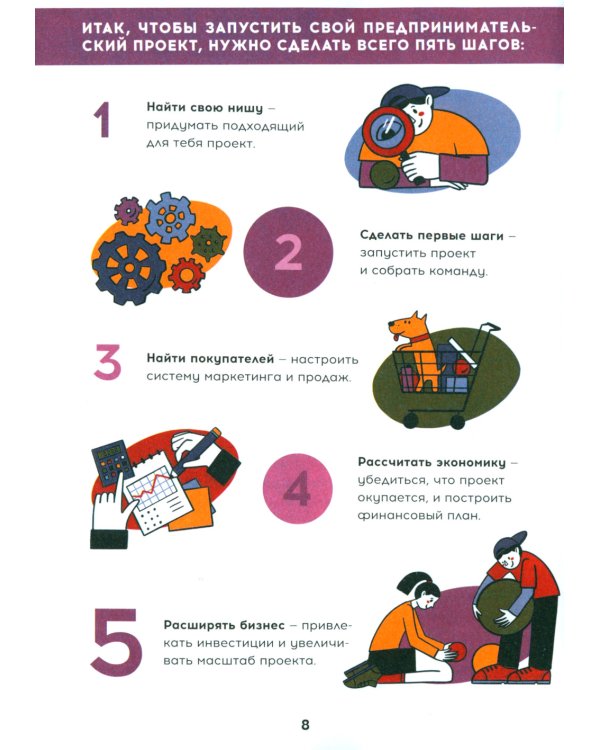 Твой первый бизнес или Как запустить свой предпринимательский проект еще в школе