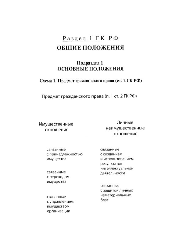 Гражданский кодекс РФ в схемах (часть 1): Учебное пособие