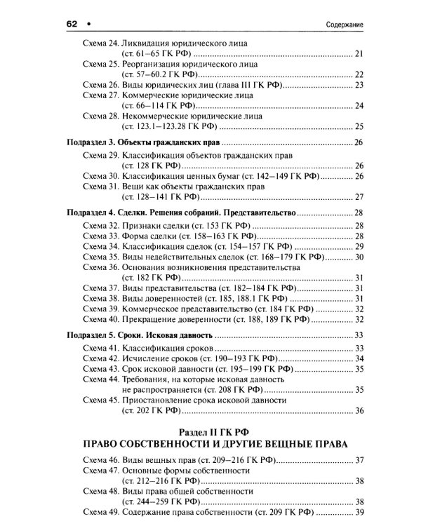 Гражданский кодекс РФ в схемах (часть 1): Учебное пособие