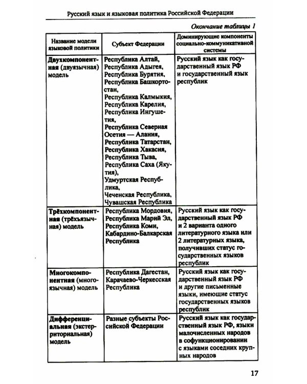 Русский язык и культура речи: учебник для вузов