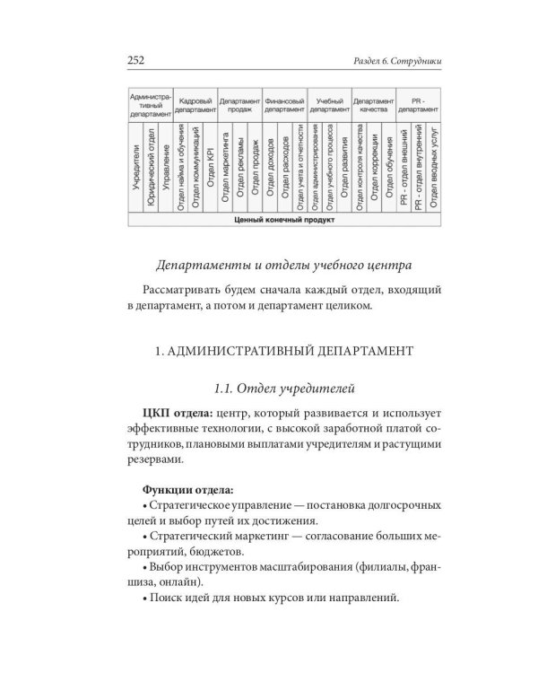 Учебный центр как бизнес. Полное руководство к действию
