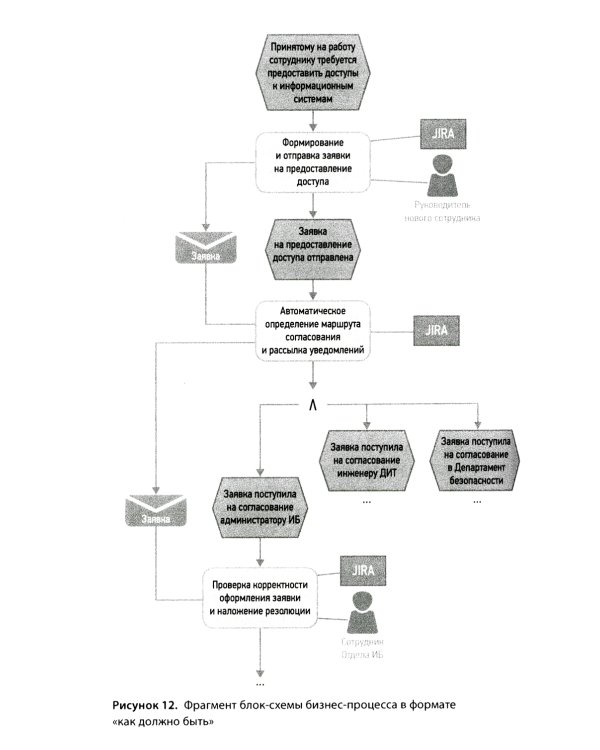 Профессия "Бизнес-аналитик". 3-е изд., испр. и доп