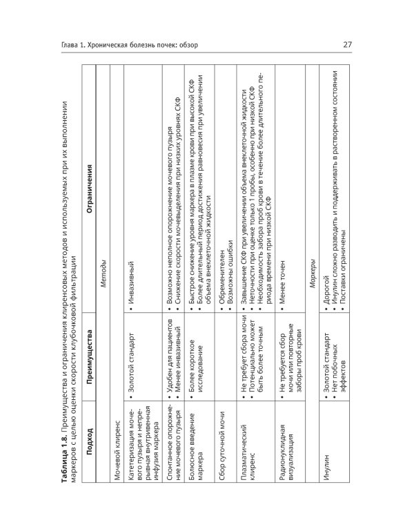 Хроническая болезнь почек. Диагностика и лечение
