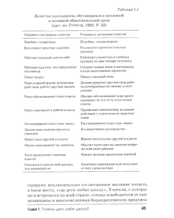 Свобода учиться. 2-е изд
