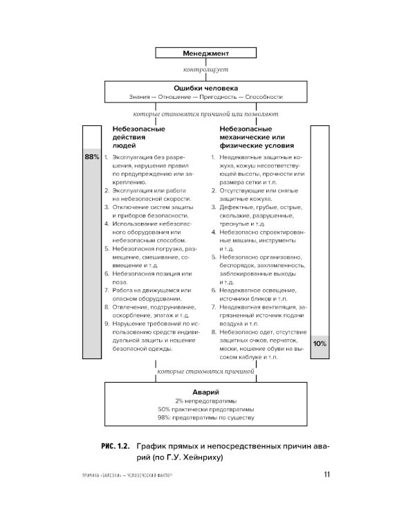 Культура безопасности труда: Человеческий фактор в ракурсе международных практик