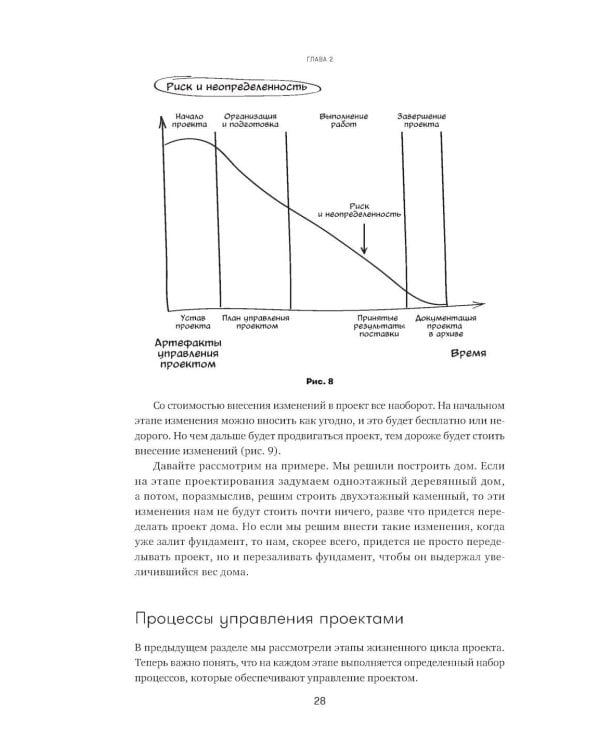 Проджект-менеджмент: Как быть профессионалом. 2-е изд., доп. и перераб