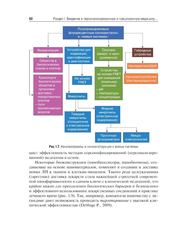 Основы персонализированной и прецизионной медицины: Учебник