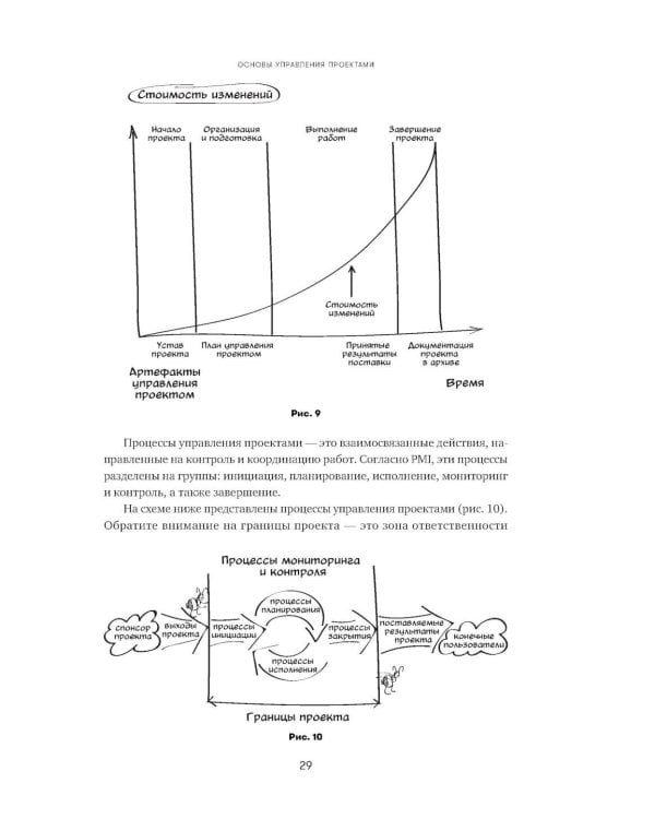 Проджект-менеджмент: Как быть профессионалом. 2-е изд., доп. и перераб