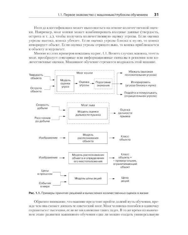 Математика и архитектура глубокого обучения