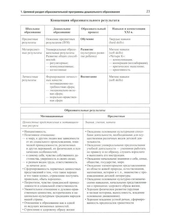 Проектирование образовательной программы ДОО в соответствии  ФГОС ДО и ФОП ДО