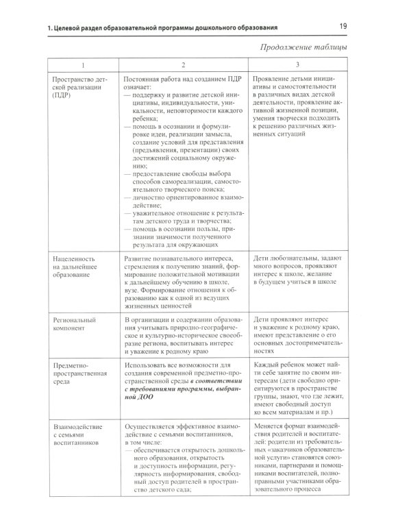 Проектирование образовательной программы ДОО в соответствии  ФГОС ДО и ФОП ДО