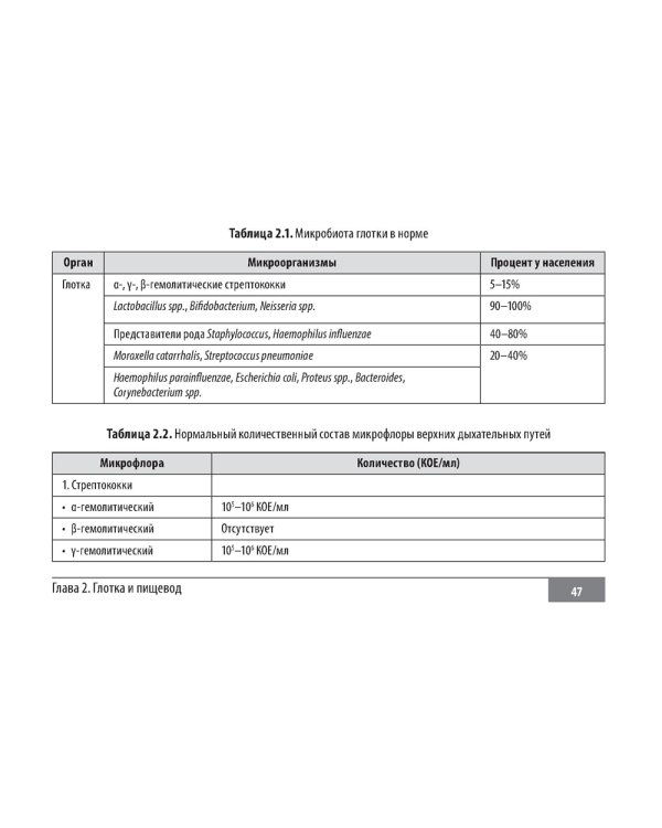 Клинические нормы. Оториноларингология