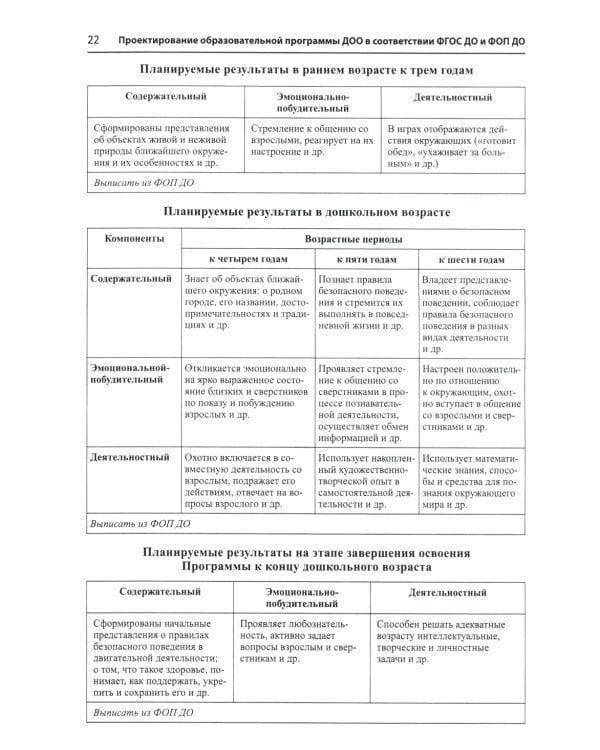 Проектирование образовательной программы ДОО в соответствии  ФГОС ДО и ФОП ДО