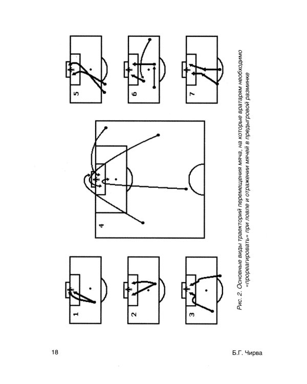 Футбол. Предыгровая разминка вратарей: Учебно-методическое пособие
