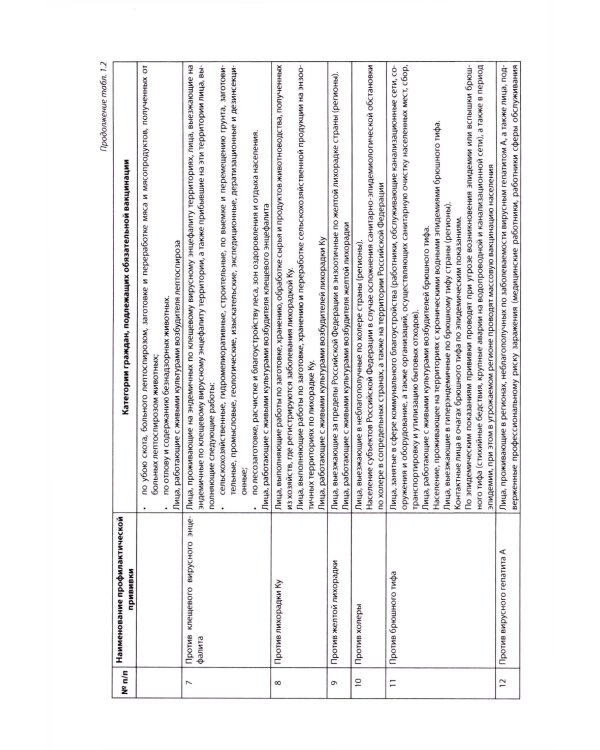 Инфекционные болезни: Практическое руководство