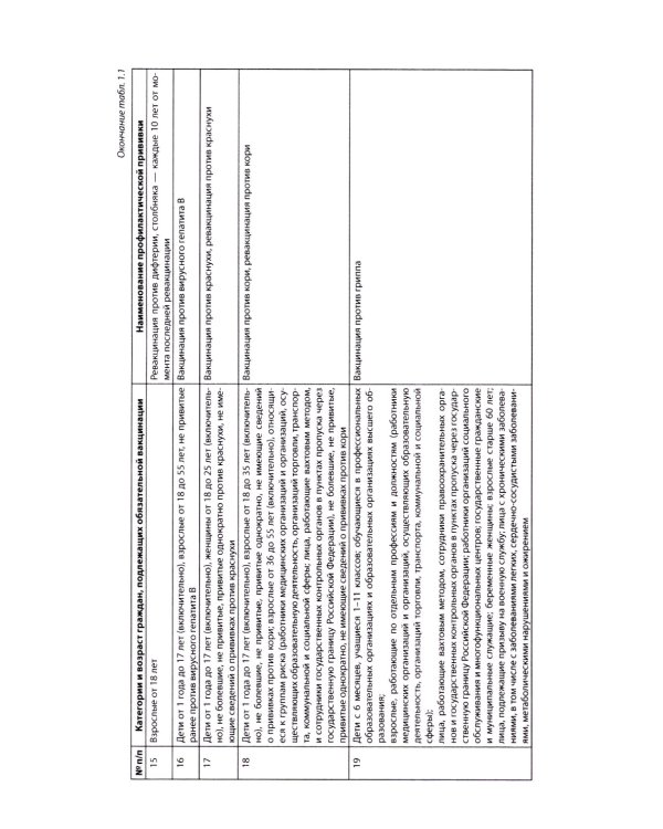 Инфекционные болезни: Практическое руководство