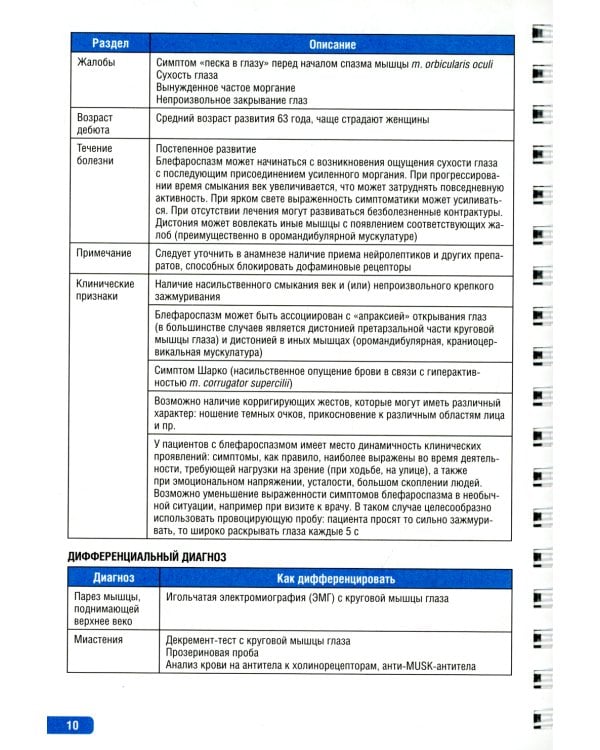 Тактика врача-невролога:практич.руковод-во