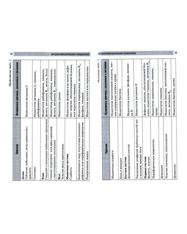 Особенности питания детей с хирургическим вмешательством