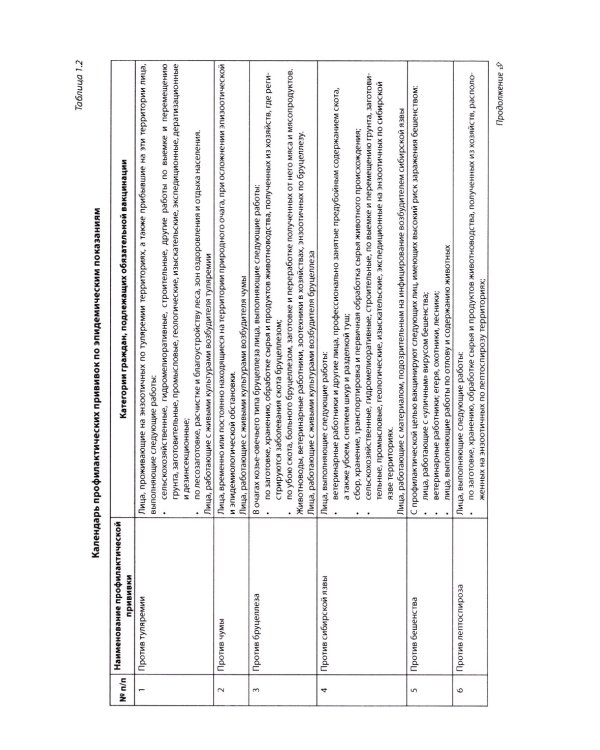 Инфекционные болезни: Практическое руководство