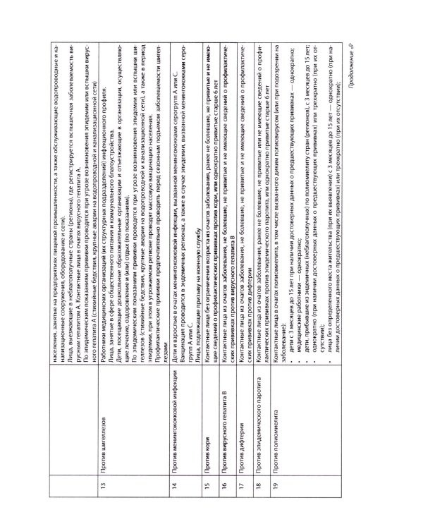 Инфекционные болезни: Практическое руководство