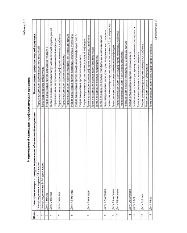 Инфекционные болезни: Практическое руководство