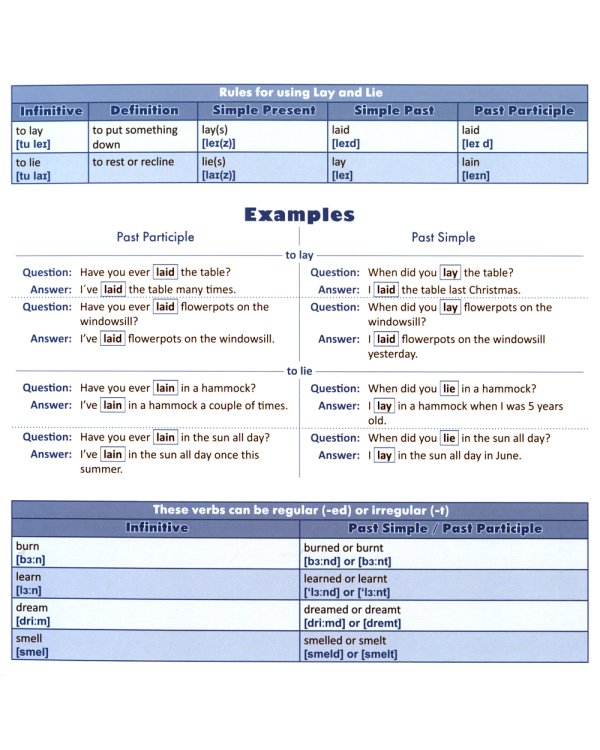 English irregular verbs. Verb by verb = Неправильные глаголы в английском языке. Книга для говорящей ручки "Знаток"