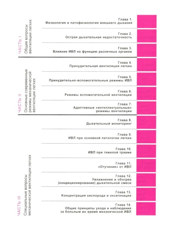 Механическая вентиляция легких